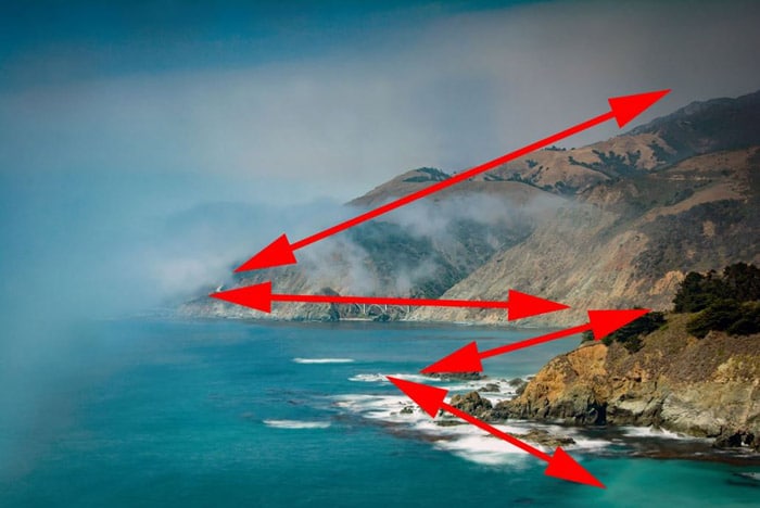 Foto de paisaje de una costa con flechas que indican reglas de composición