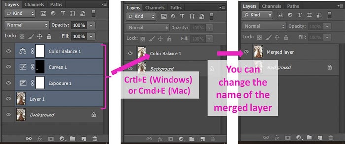 Screenshot of how to merge and unmerge layers in Photoshop using Photoshop hotkeys 