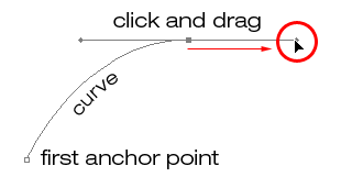 Arrastrar los tiradores de dirección desde el segundo punto de ancla para crear una trayectoria curva.