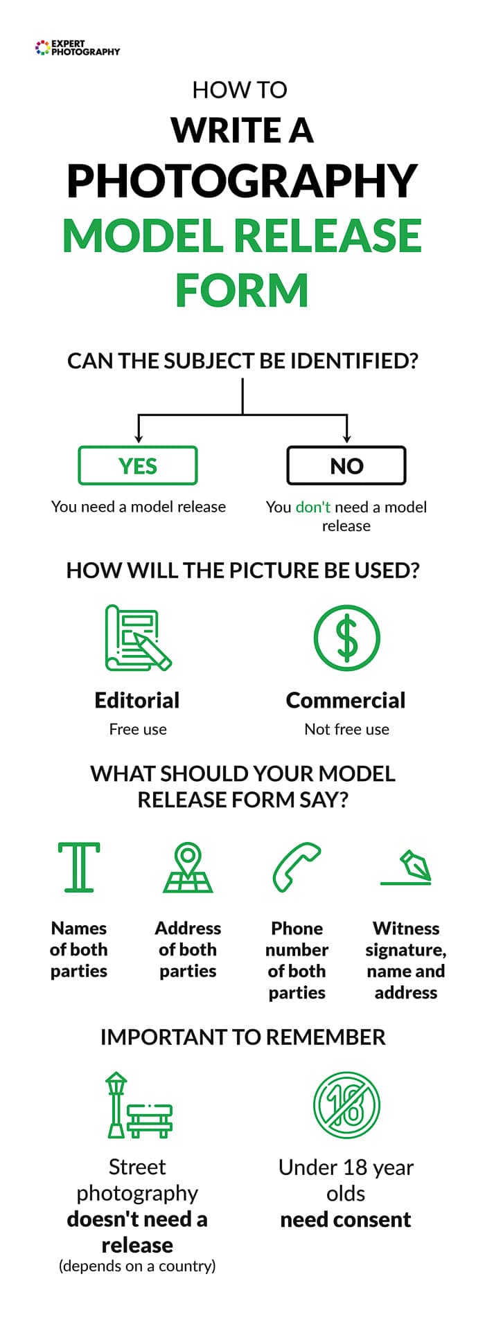 Hojas de trucos de fotografía gratuitas para escribir un formulario de autorización modelo