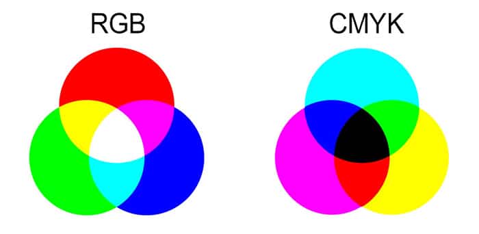 diagramas que muestran los modos de color rgb y cymk