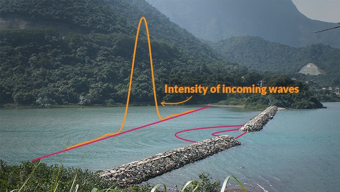 El patrón de intensidad de Airy en una foto de paisaje costero