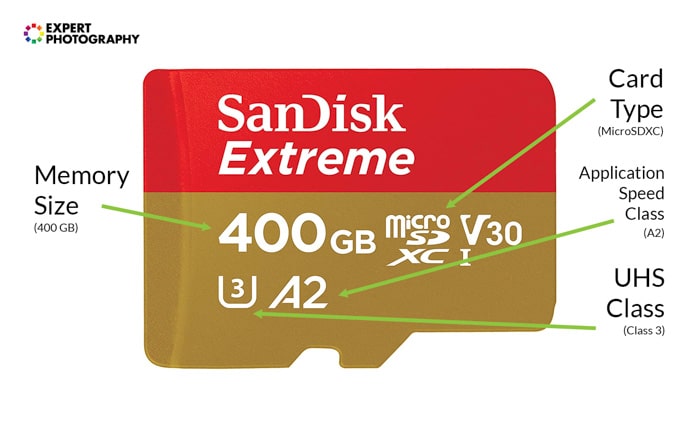 Infografía que muestra las estadísticas de una tarjeta de memoria SD de 400 GB