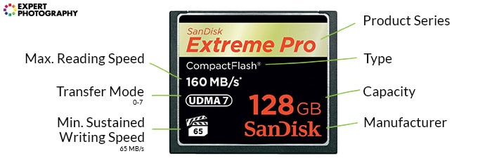 una tarjeta de memoria flash compacta sandisk extreme pro