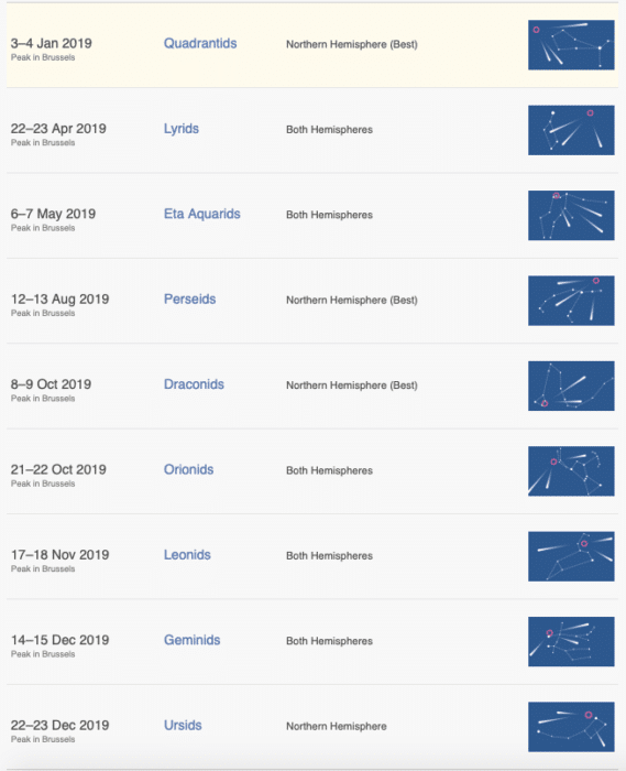Calendario de lluvias de meteoritos para 2019. Crédito (https://www.timeanddate.com/astronomy/meteor-shower/list.html).