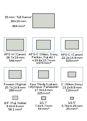 Un diagrama muestra 10 tamaños de sensor diferentes con sus especificaciones escritas a continuación
