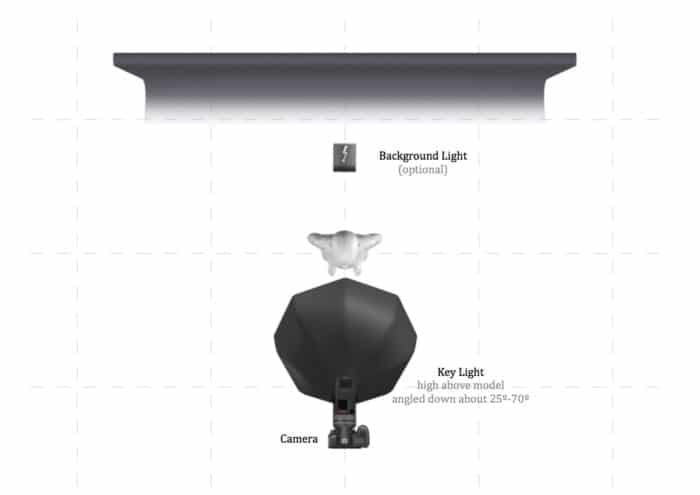 Plano de iluminación que ilustra la configuración de iluminación de mariposa con luz de fondo opcional