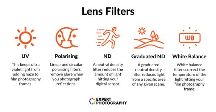 Iconos y una breve descripción de los diferentes filtros de la cámara: filtro UV, filtro polarizador, filtro nd, filtro gnd y filtros de balance de blancos