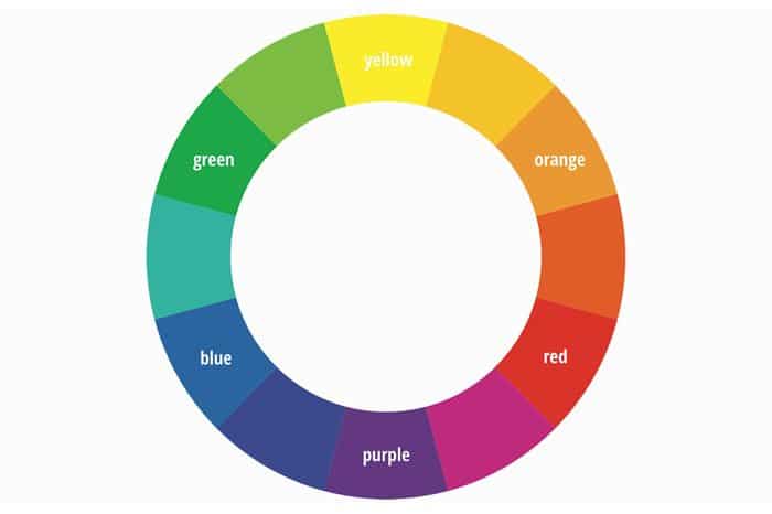 la famosa rueda de colores que muestra la relación entre colores