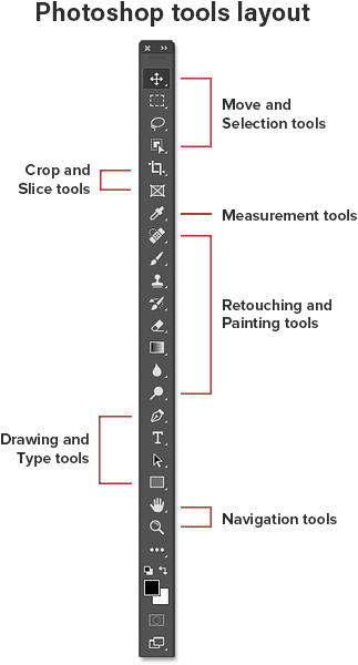 El diseño de herramientas en la barra de herramientas de Photoshop.