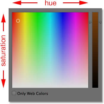 El cuadro de tono y saturación en el Selector de color.