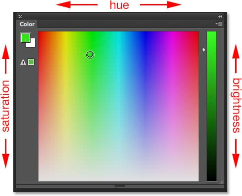 Seleccionando Hue Cube en el menú del panel Color.