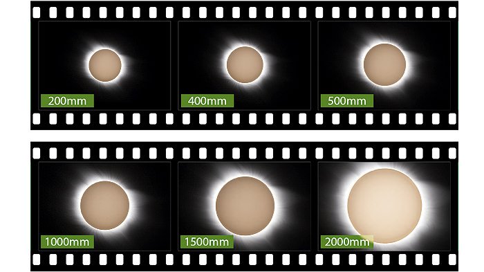 Cómo encajará el Sol en el encuadre usando diferentes distancias focales.  consejos de fotografía solar