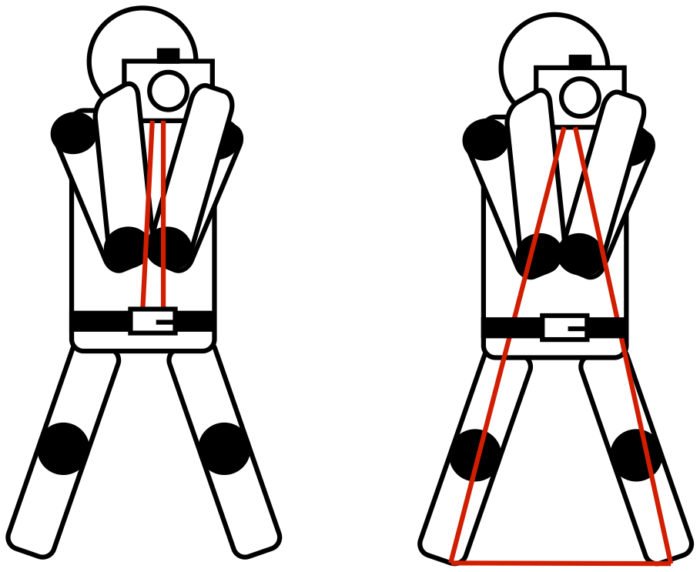 diagrama que muestra cómo se pueden utilizar trípodes de cuerda (líneas rojas).