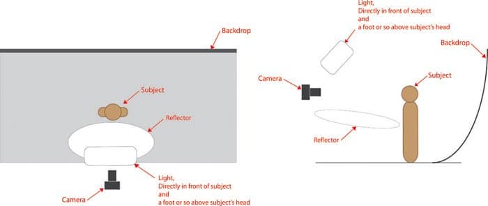 Diagrama para la configuración de iluminación de mariposas