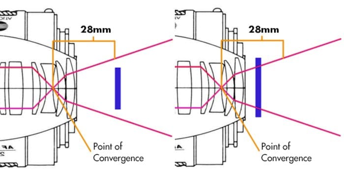 una infografía que explica la lente de fotograma completo en una cámara de fotograma completo