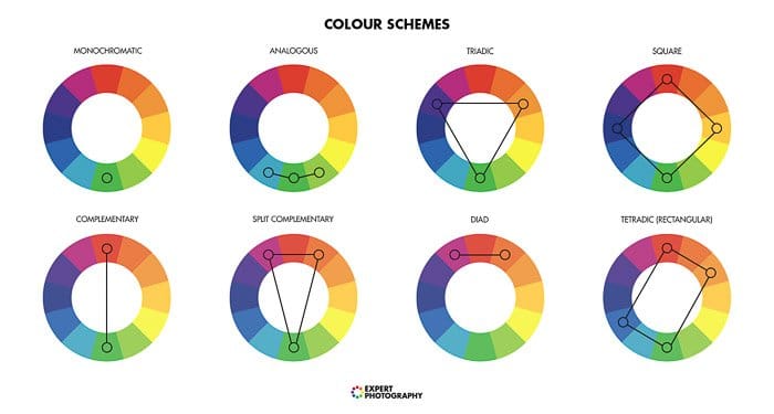 un diagrama que explica los esquemas de color para la iluminación de fotografía de gel de color