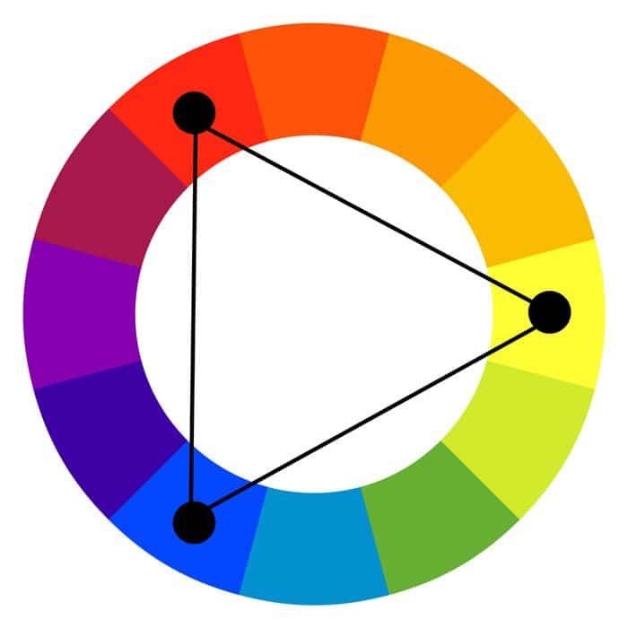 El esquema de color de la tríada