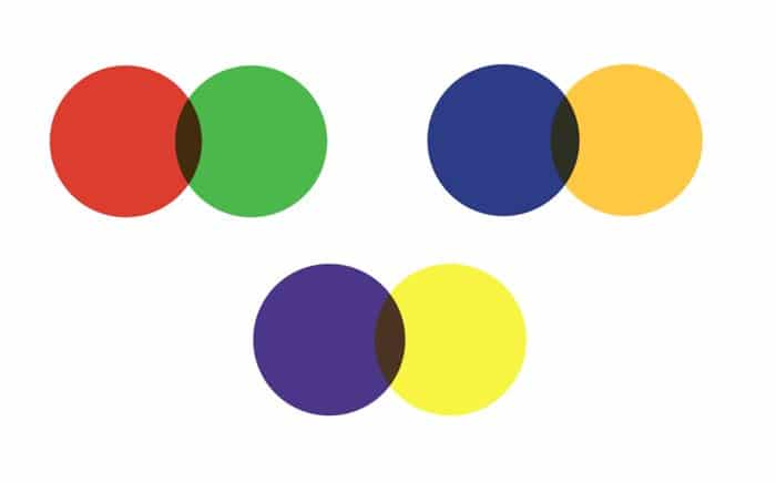 Un diagrama que explica cómo funcionan los colores complementarios en la fotografía.