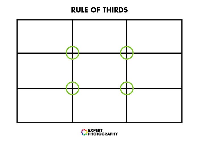 Diagrama de la regla de los tercios para consejos de fotografía de productos para la composición