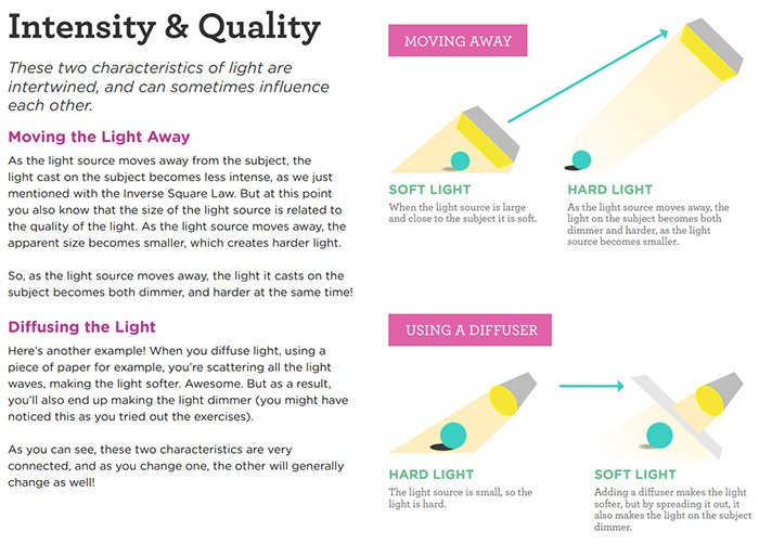 Una captura de pantalla del libro electrónico 'Fantastic Fundamental Light Skills'