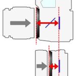 un diagrama que muestra la distancia de la brida de una cámara