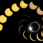 graphics illustrating the phases of the solar eclipse