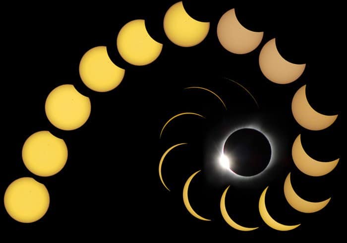 graphics illustrating the phases of the solar eclipse