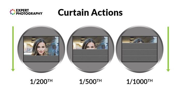 comparación de acciones de cortina de fotografía experta